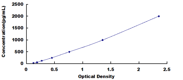 Mouse Nerve Growth Factor (NGF) ELISA Kit   NGF   DL-NGF-Mu  NGFB  Beta-NGF  HSAN5  NGF-B  Beta-Nerve Growth Factor