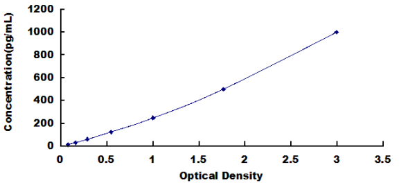 Human Nerve Growth Factor (NGF) ELISA Kit   NGF  DL-NGF-Hu  NGFB  Beta-NGF  HSAN5  NGF-B  Beta-Nerve Growth Factor