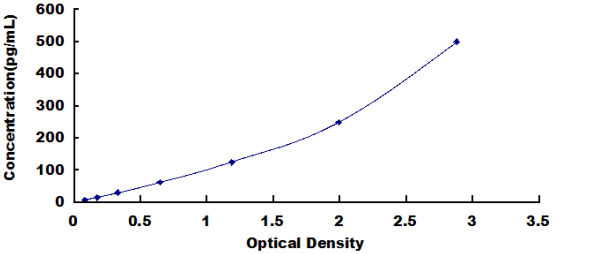 Mouse Microtubule Associated Protein Tau (MAPt) ELISA Kit MAPt DL-MAPt-Mu DDPAC FTDP-17 MAPTL MSTD MTBT1 MTBT2 PPND Neurofibrillary tangle protein Tau Protein Paired helical filament-tau G Protein Beta1 Gamma2 Subunit-Interacting Factor 1