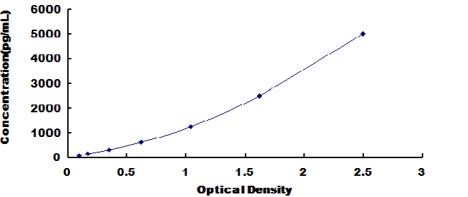 Mouse Dipeptidyl Peptidase 9 (DPP9) ELISA Kit DPP9 DL-DPP9-Mu DPRP2 DPLP9 Dipeptidylpeptidase 9 Dipeptidyl peptidase IV-related protein 2 Dipeptidyl peptidase-like protein 9 Dipeptidyl peptidase IX