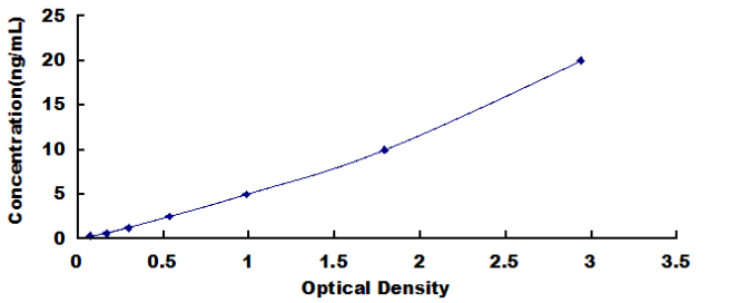 Goat Insulin Like Growth Factor Binding Protein 4 (IGFBP4) ELISA Kit IGFBP4 DL-IGFBP4-g BP4 HT29-IGFBP IBP4