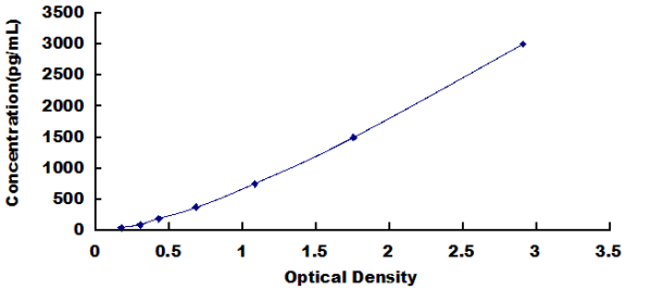 Human Semaphorin 3F (SEMA3F) ELISA Kit  SEMA3F   DL-SEMA3F-Hu   SEMA-IV  SEMA4  SEMAK  Sema Domain,Immunoglobulin Domain(Ig),Transmembrane Domain(TM)and Short Cytoplasmic Domain 3F