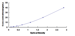 Human Insulin Like Growth Factor 1 (IGF1) ELISA Kit  IGF1 DL-IGF1-Hu IGFI IGF1A IBP1 MGF Somatomedin C Mechano Growth Gactor