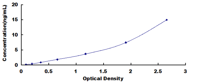 Sheep Insulin Like Growth Factor 1 (IGF1) ELISA Kit DL-IGF1-Sh IGFI IGF1A IBP1 MGF Somatomedin C Mechano Growth Gactor